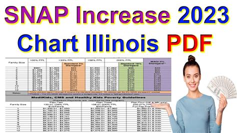 Illinois snap calculator - Effective October 2022 Maximum Monthly Income Allowable The guidelines below show the highest gross income your household can have in a month and still receive Supplemental …
